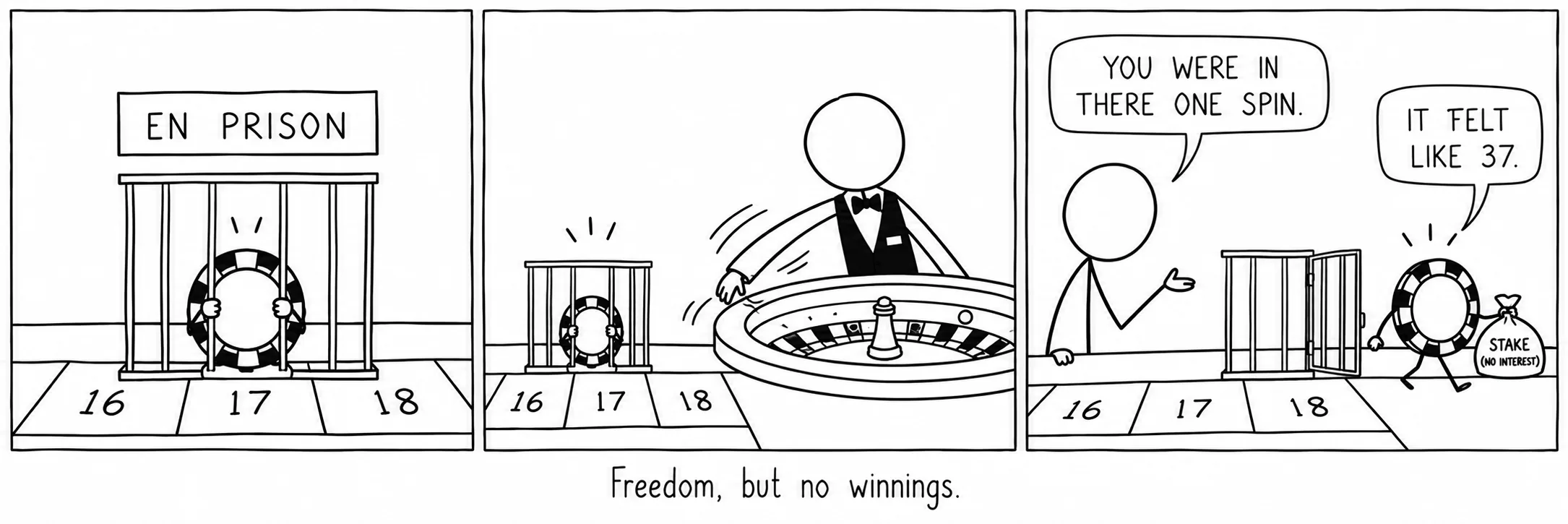 自由は戻る。勝ち金は戻らない。