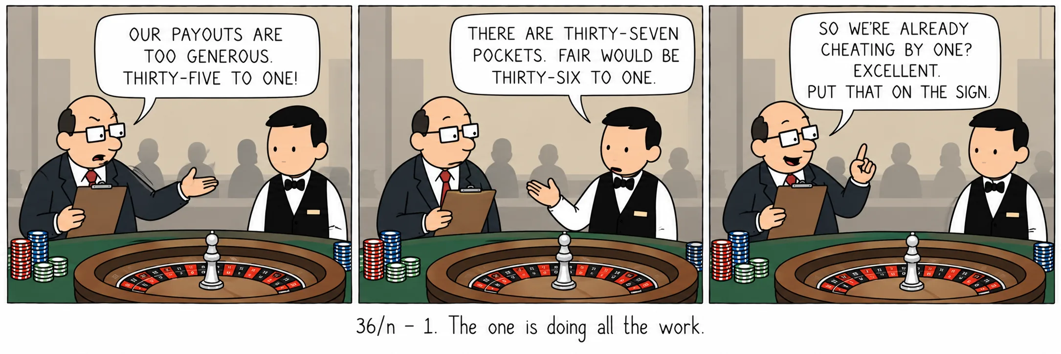 36/n − 1。その「1」がすべてを左右している。
