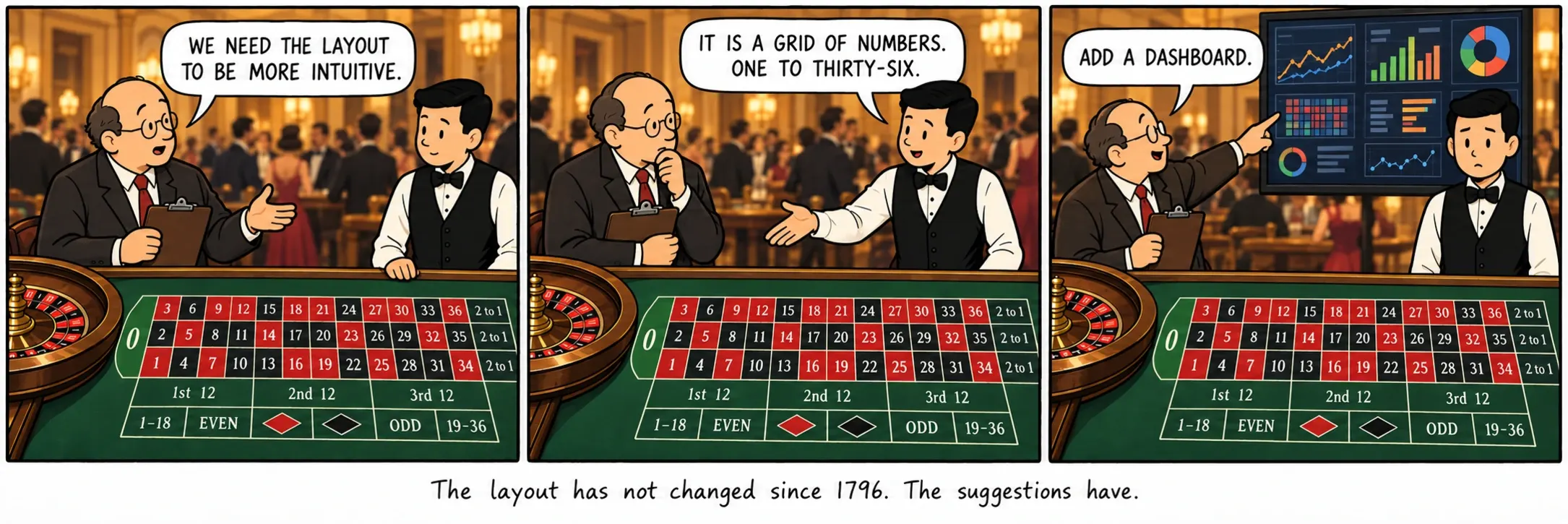 レイアウトは1796年から変わっていない。変わったのは、おすすめのほうだ。