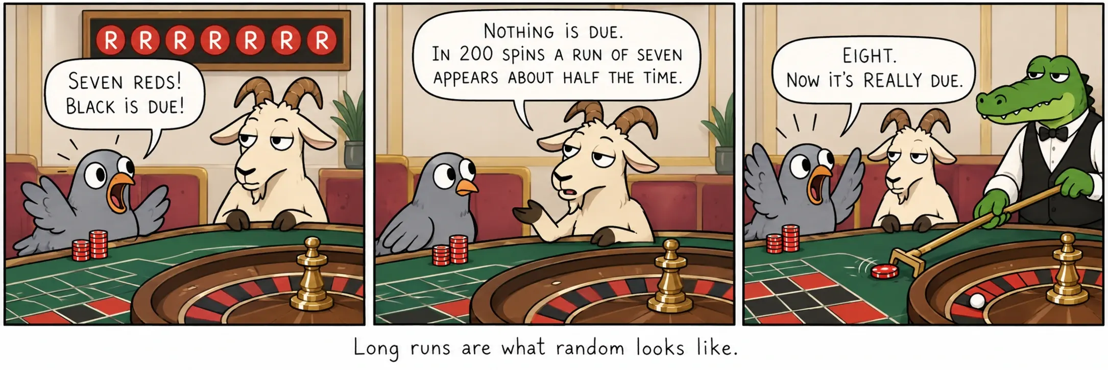 長い連続は、ランダムの本来の姿です。