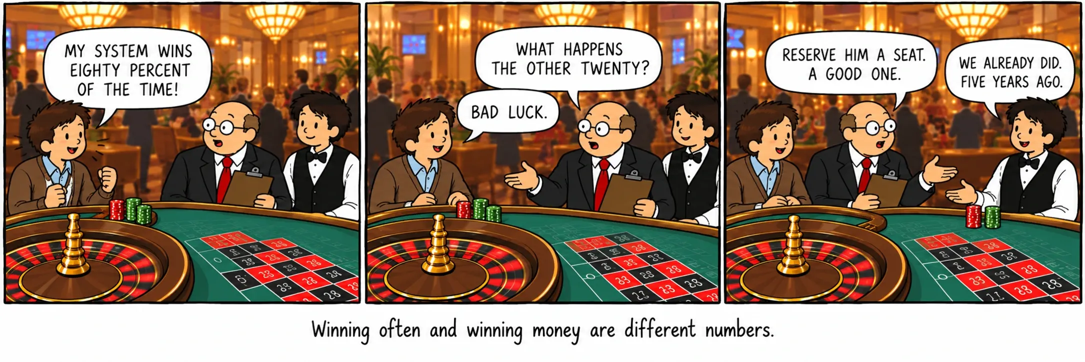 よく勝つことと、お金で勝つことは、別の数字。